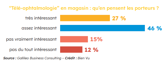 Télé Ophtamologie