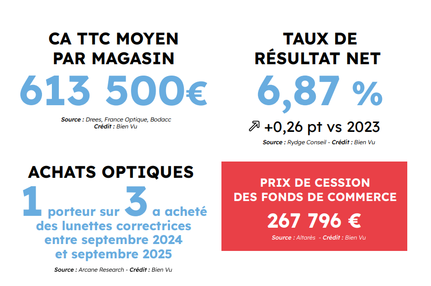 CA TTC